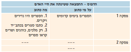 (בספר תמונה - היעזר במורה)